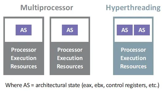 Image of multiple architectural states