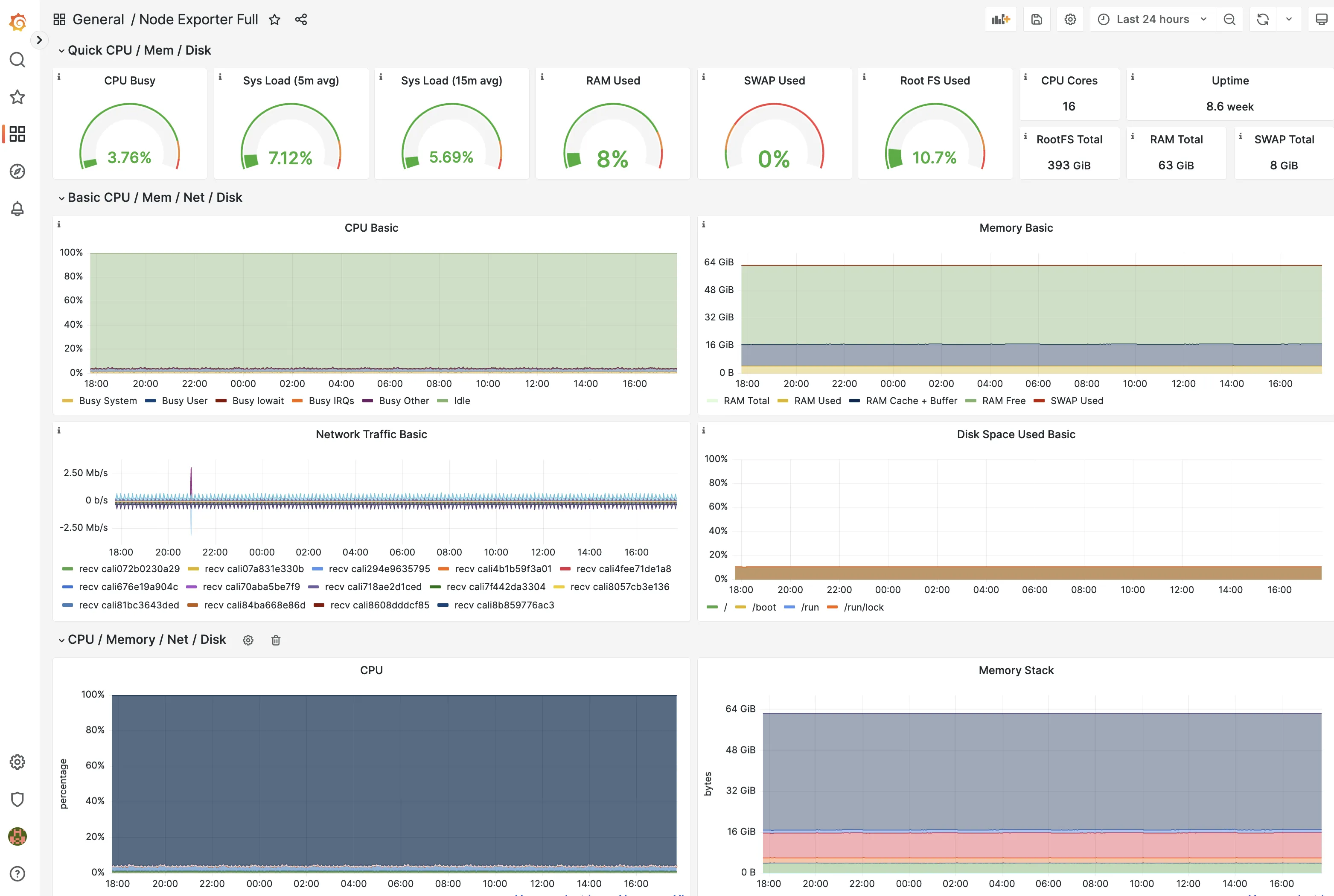 node exporter metrics screenshot