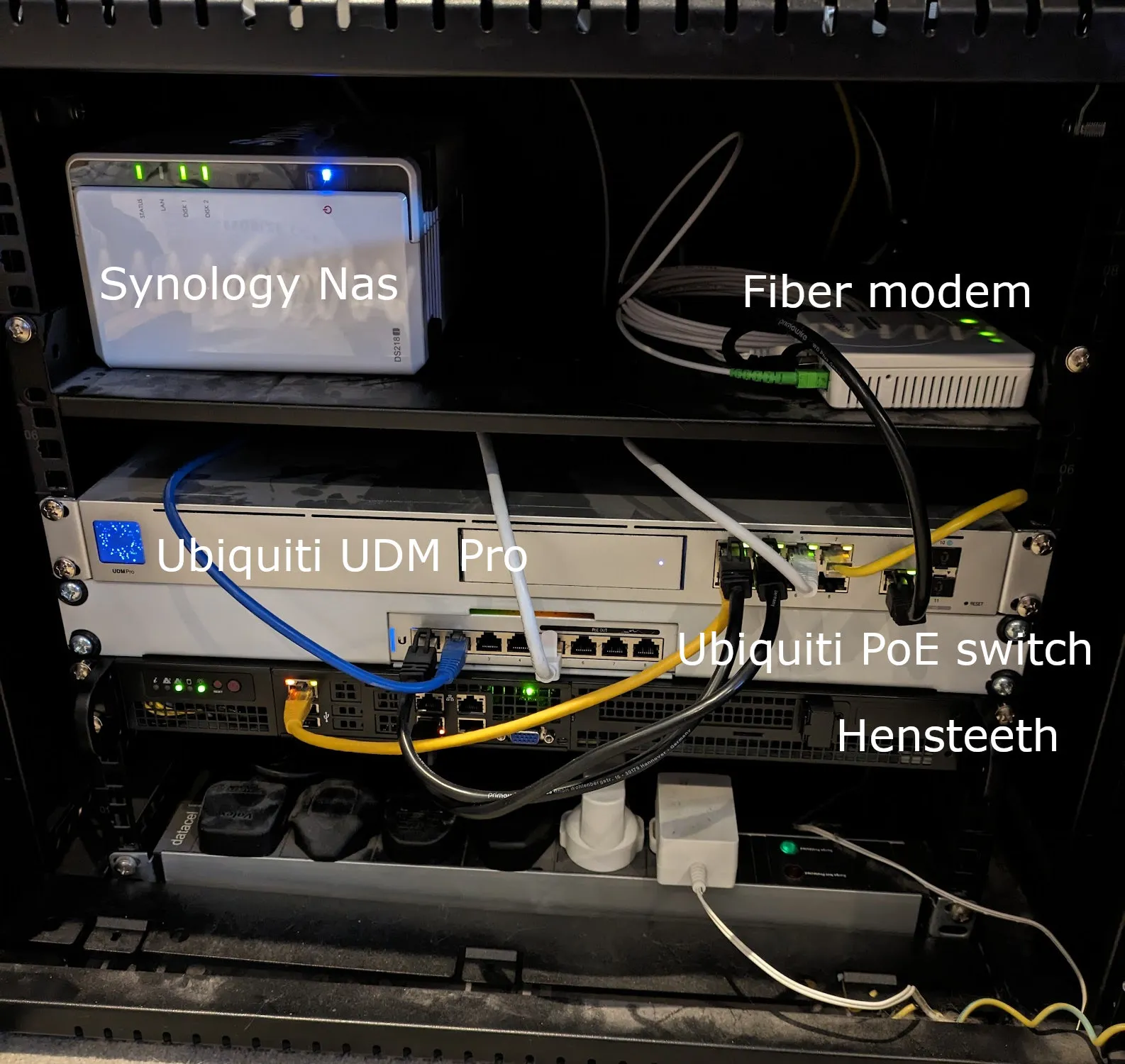 An image of the rack showing Ubiquiti components, NAS, modem, and Hensteeth server