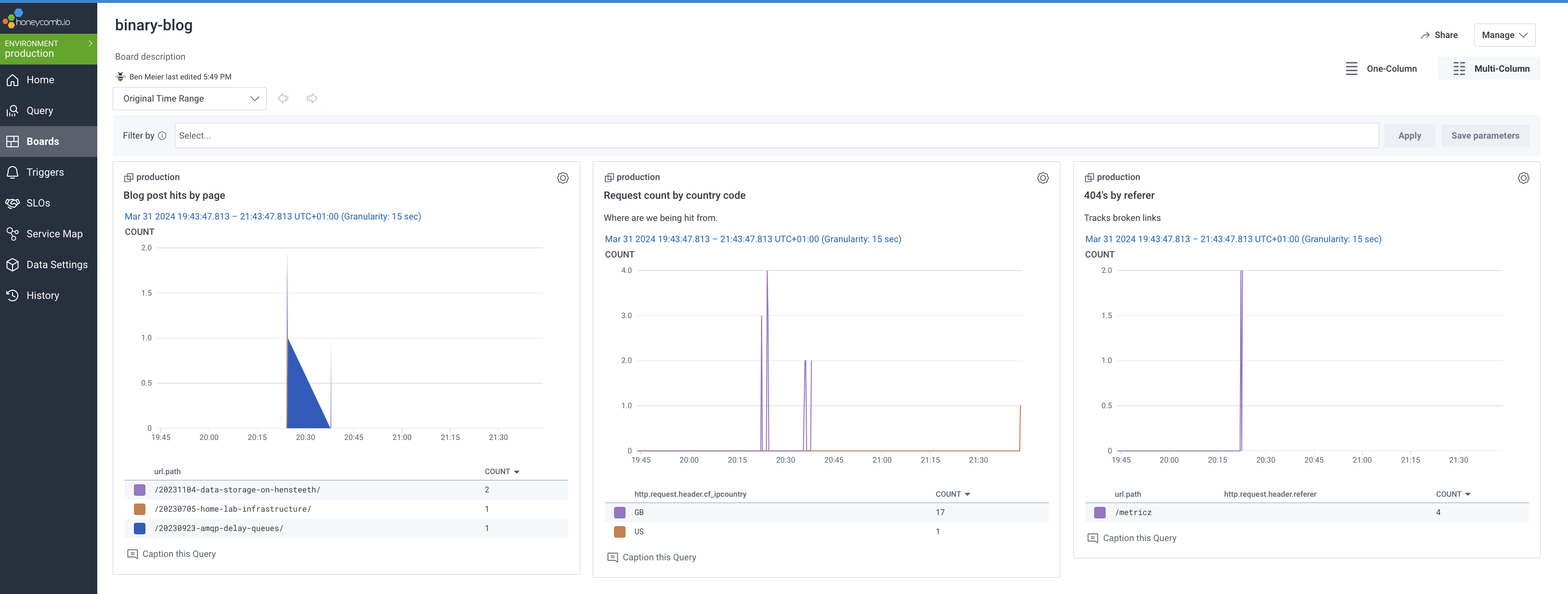 screenshot of a honeycomb dashboard